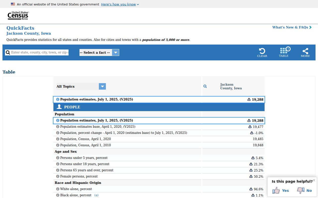 Jackson County criminal history Census population context