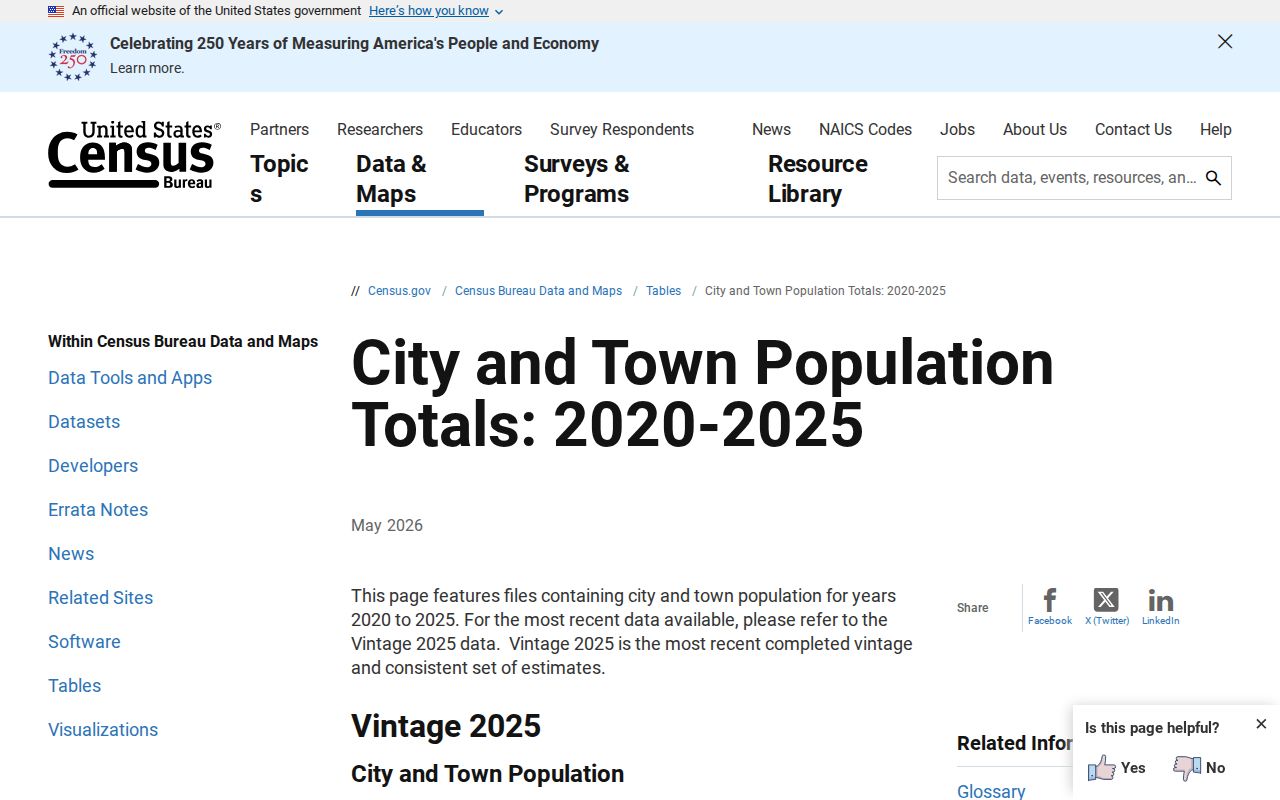 Official Census incorporated-place population estimates page